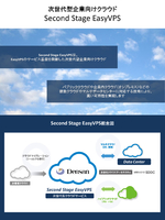 EasyVPS