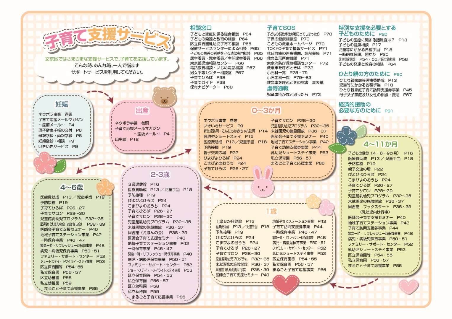 子育てガイド18文京区